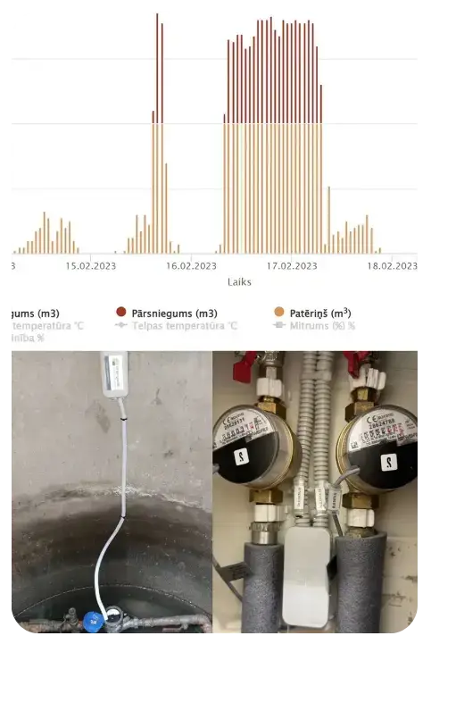 Consumption anomaly alerts