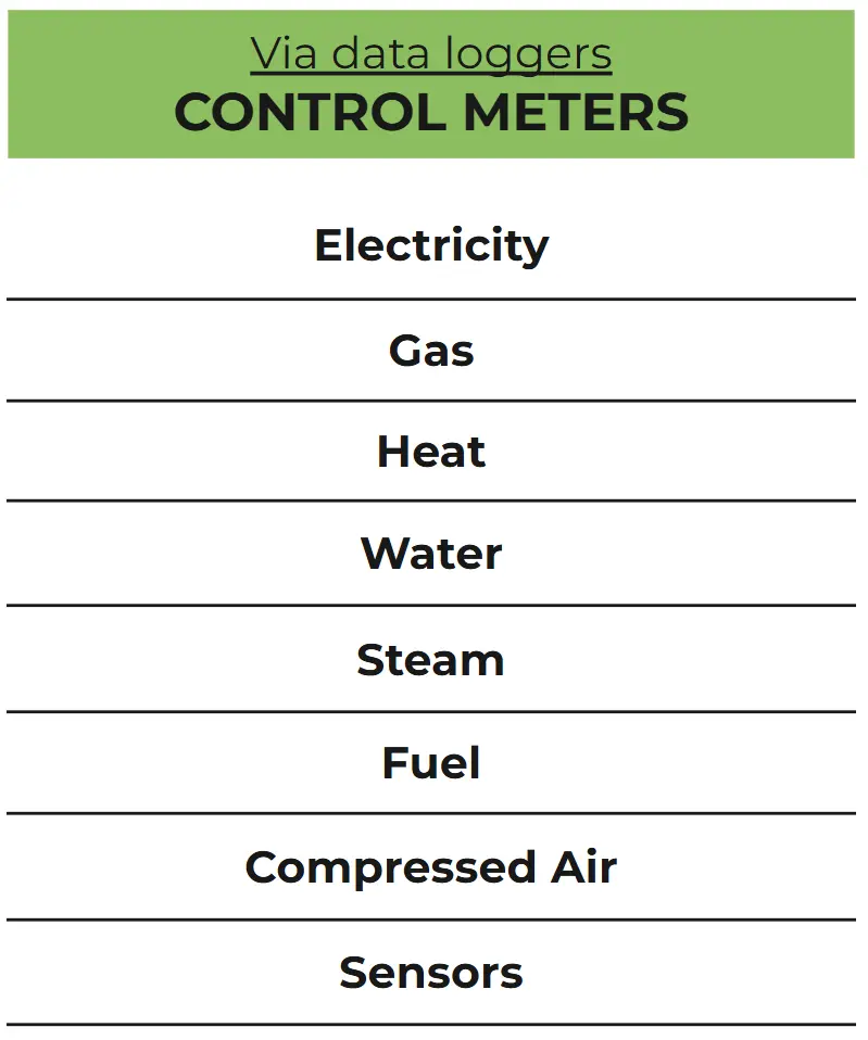 control meters loggers