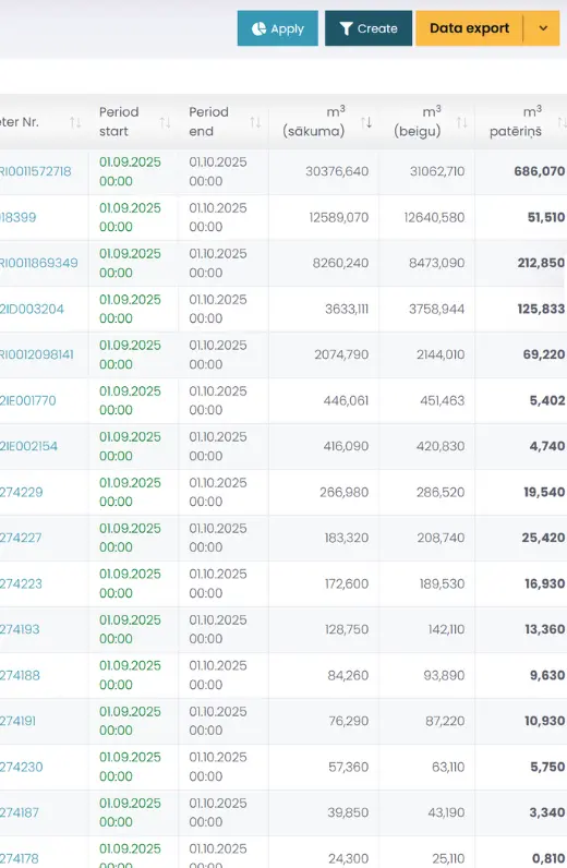 readings for invoices en